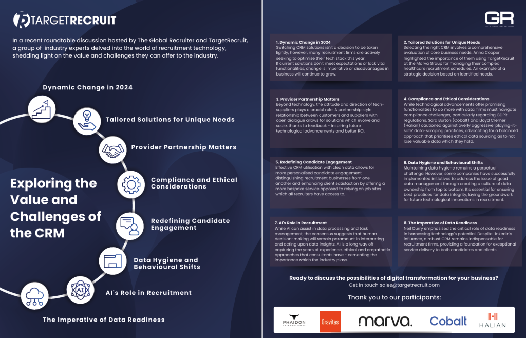 Value and Challenges of CRM